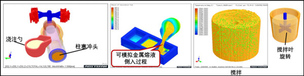 日立推出鑄造模擬系統(tǒng)“ADSTEFAN Ver.2019”