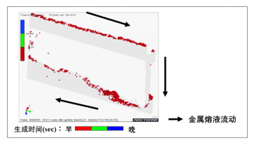 日立推出鑄造模擬系統(tǒng)“ADSTEFAN Ver.2019”